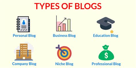 Creator's Blog: All tips and updates in one place .